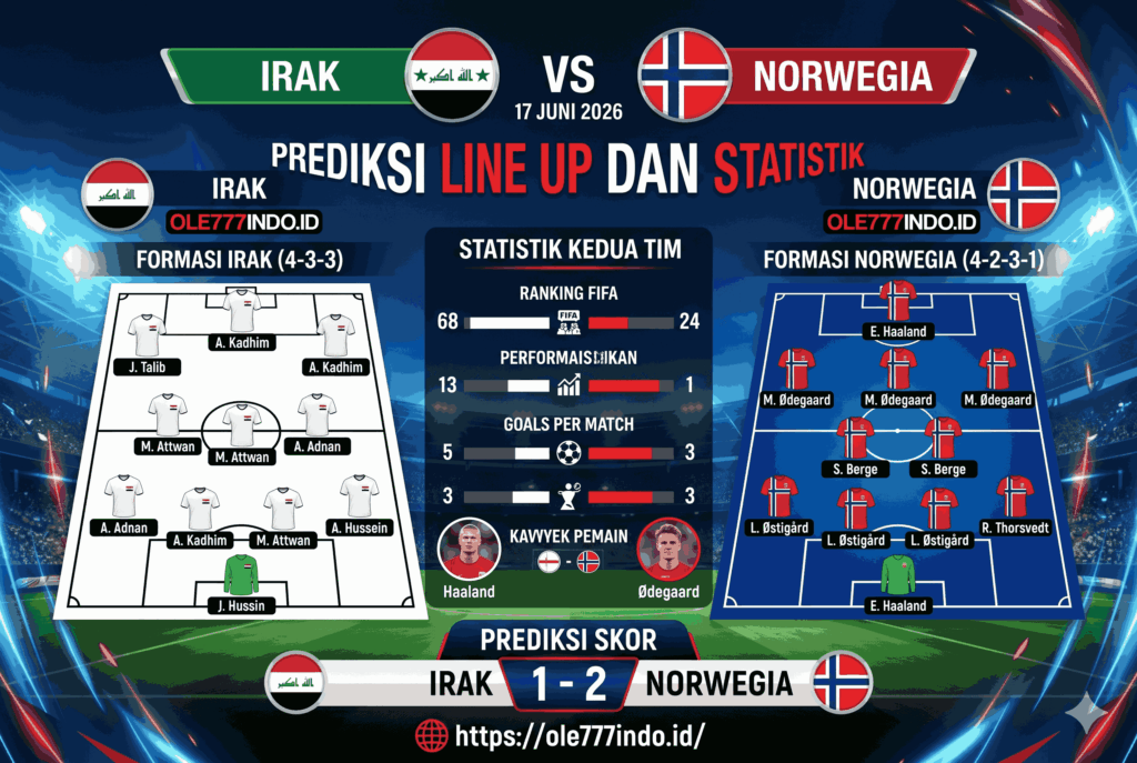 Irak vs Norwegia: Siapa Menang di Piala Dunia?