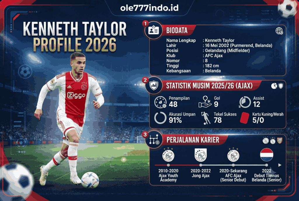 Kenneth Taylor Profile 2026: Biodata, Statistik, dan Perjalanan Karier