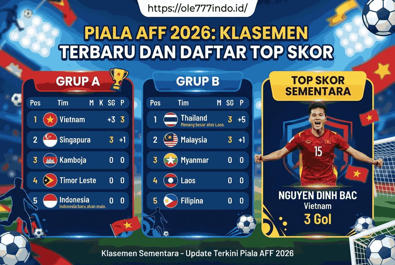Piala AFF 2026: Klasemen Terbaru dan Daftar Top Skor