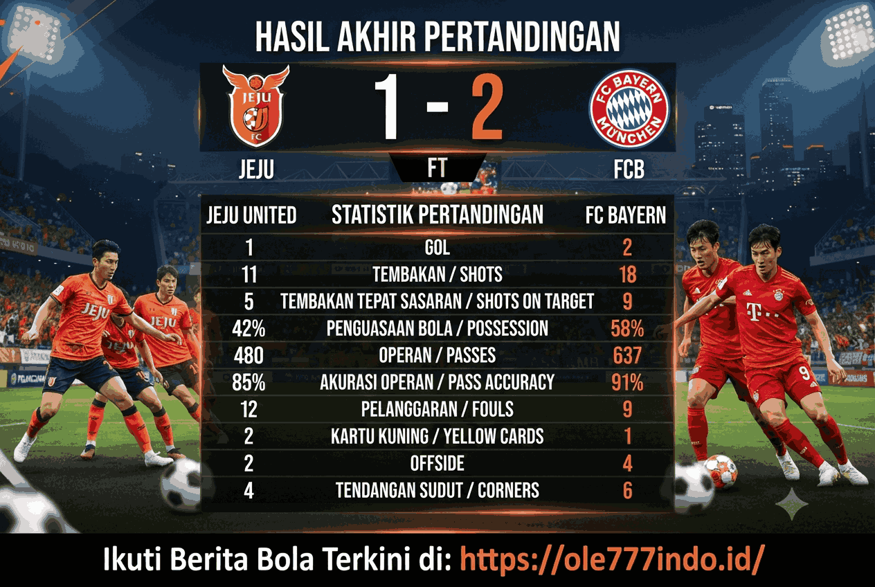 Hasil Akhir Jeju United vs Bayern, Skor dan Statistik Lengkap