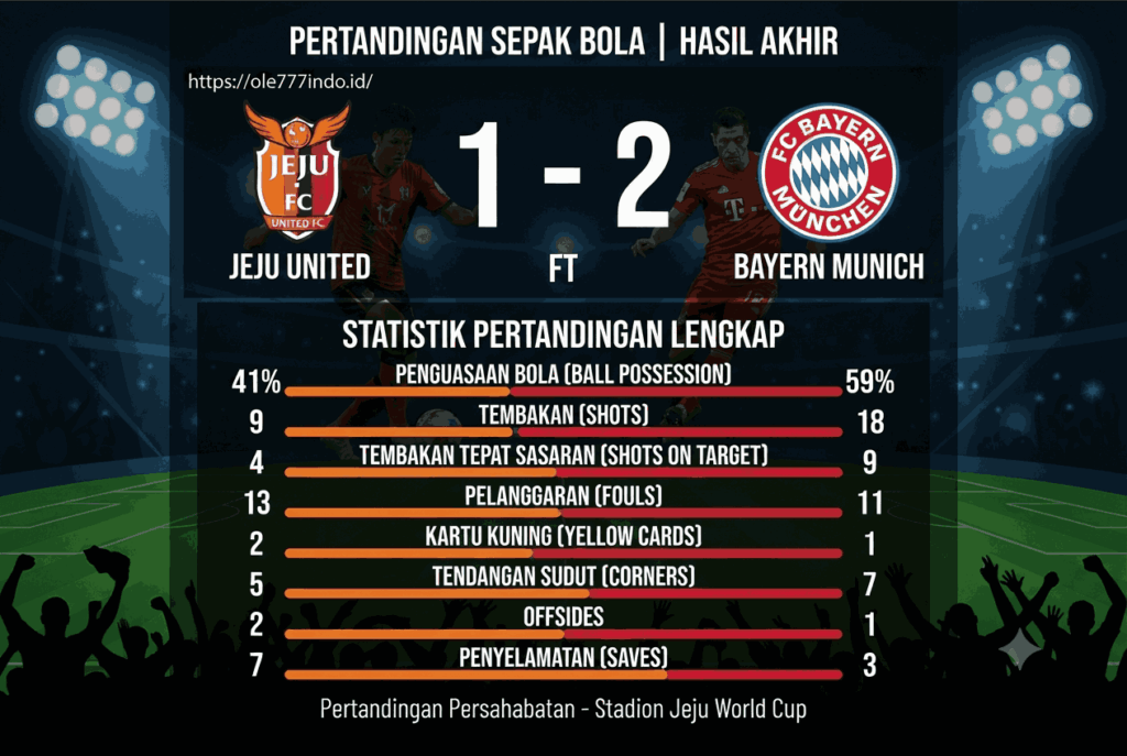 Hasil Akhir Jeju United vs Bayern, Skor dan Statistik Lengkap