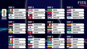 Peta Grup & Laga Pembuka Piala Dunia 2026: Format Baru, Rivalitas Lama Kembali