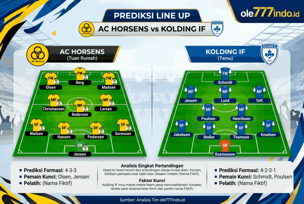 AC Horsens vs Kolding IF: Duel Sengit NordicBet Liga