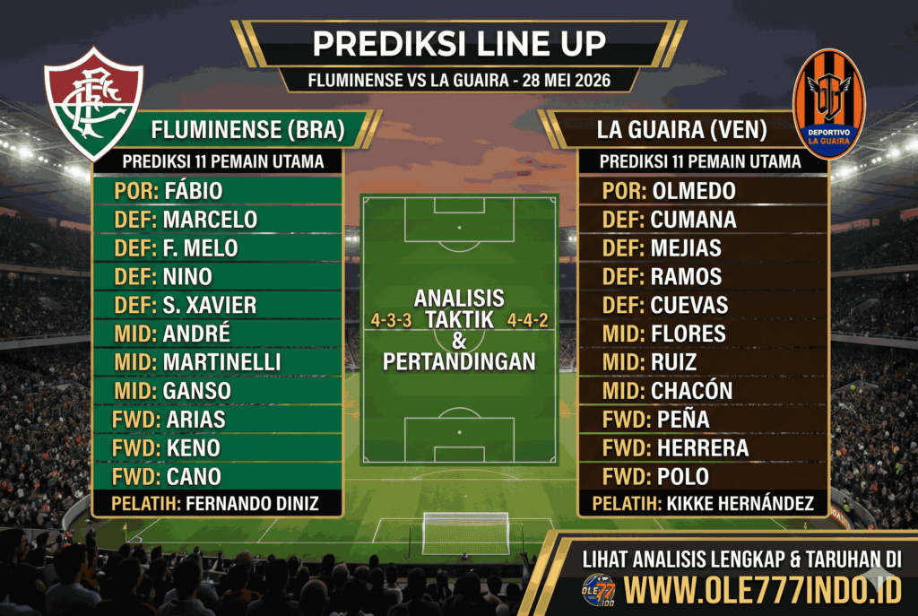 Prediksi Akurat Fluminense vs La Guaira: Duel Panas Libertadores