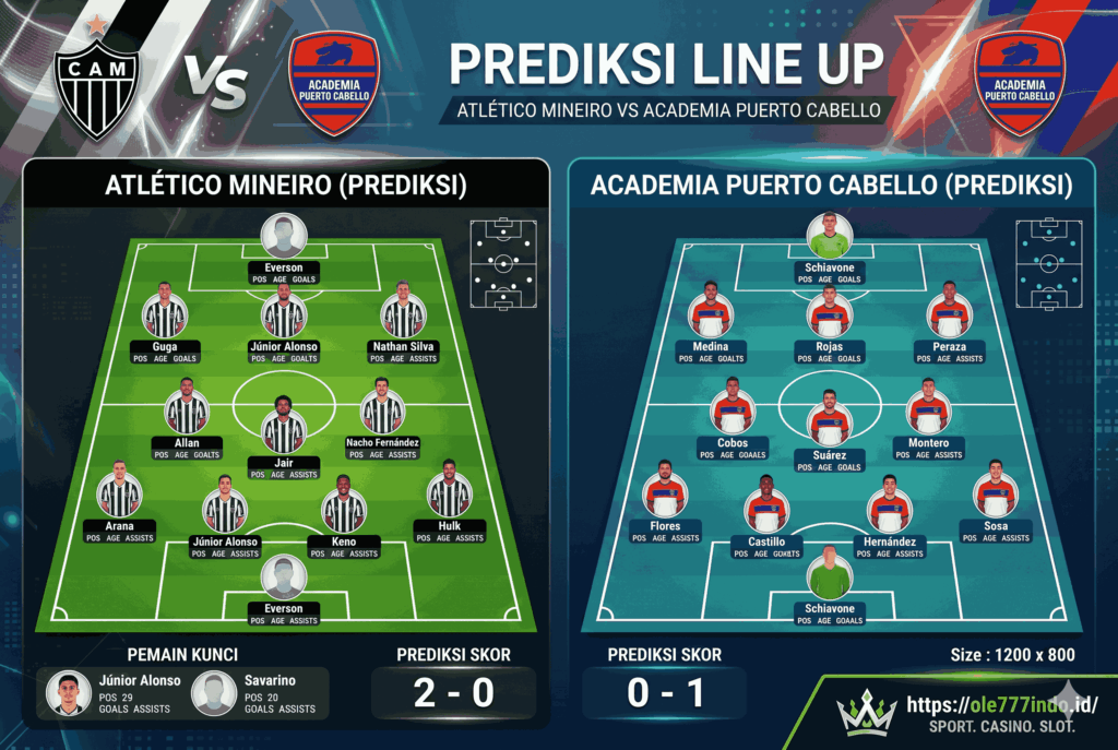 Prediksi Sudamericana: Atlético Mineiro vs Puerto Cabello, Siap Hujan Gol?