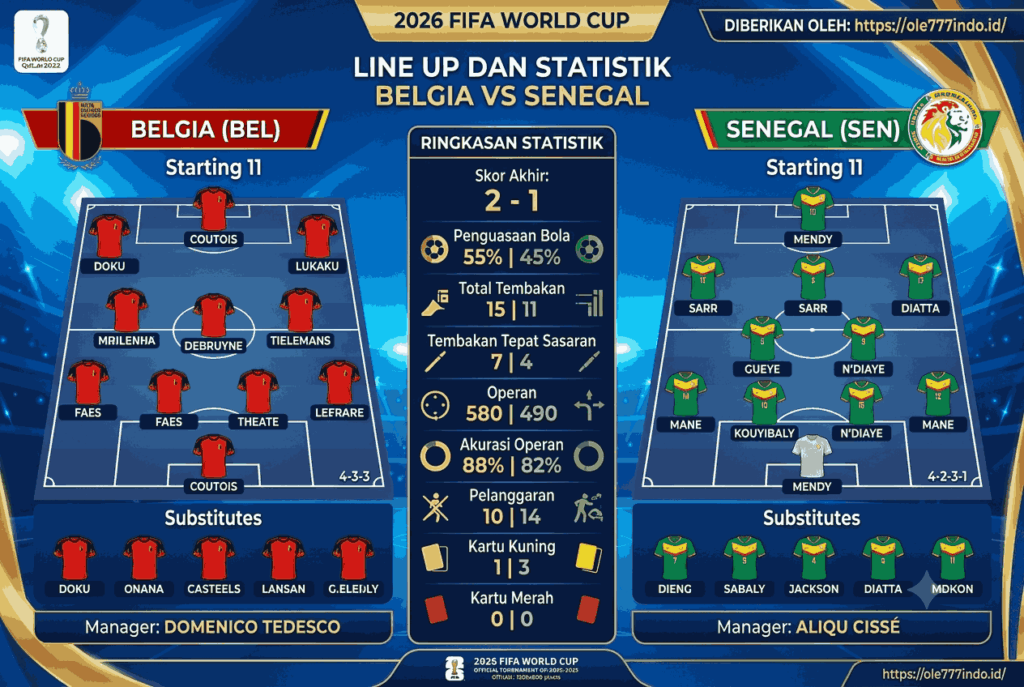 Belgia vs Senegal 2026 Prediksi Skor & Analisis Lengkap