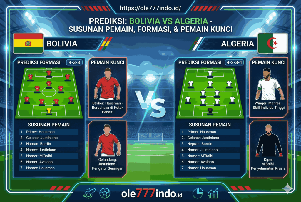 Bolivia vs Algeria: Prediksi Susunan Pemain, Formasi, dan Pemain Kunci