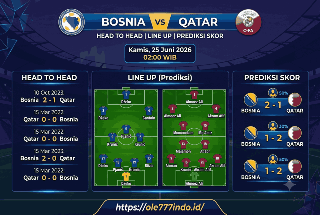 Bosnia vs Qatar: Head to Head, Line Up, dan Prediksi Skor
