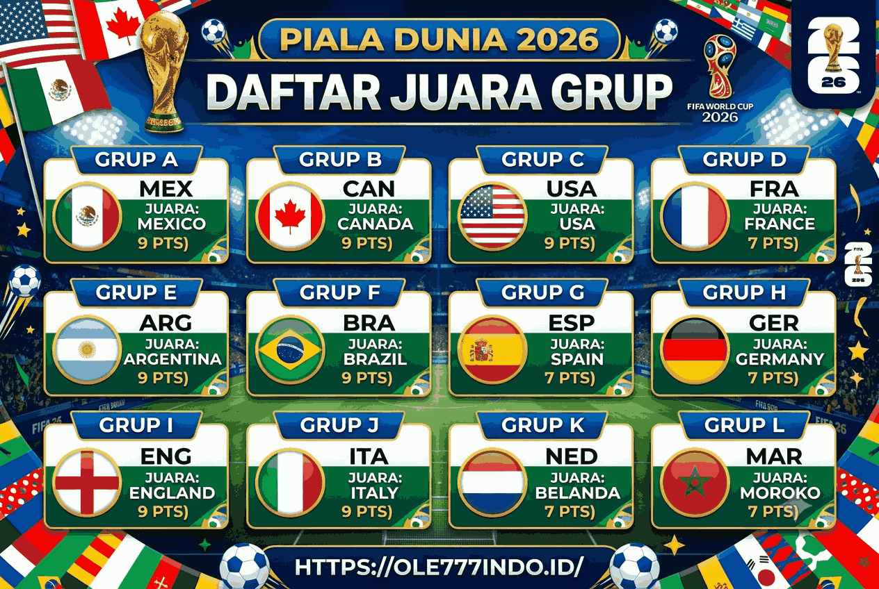 Daftar Juara Grup Piala Dunia 2026: Hasil Lengkap Semua