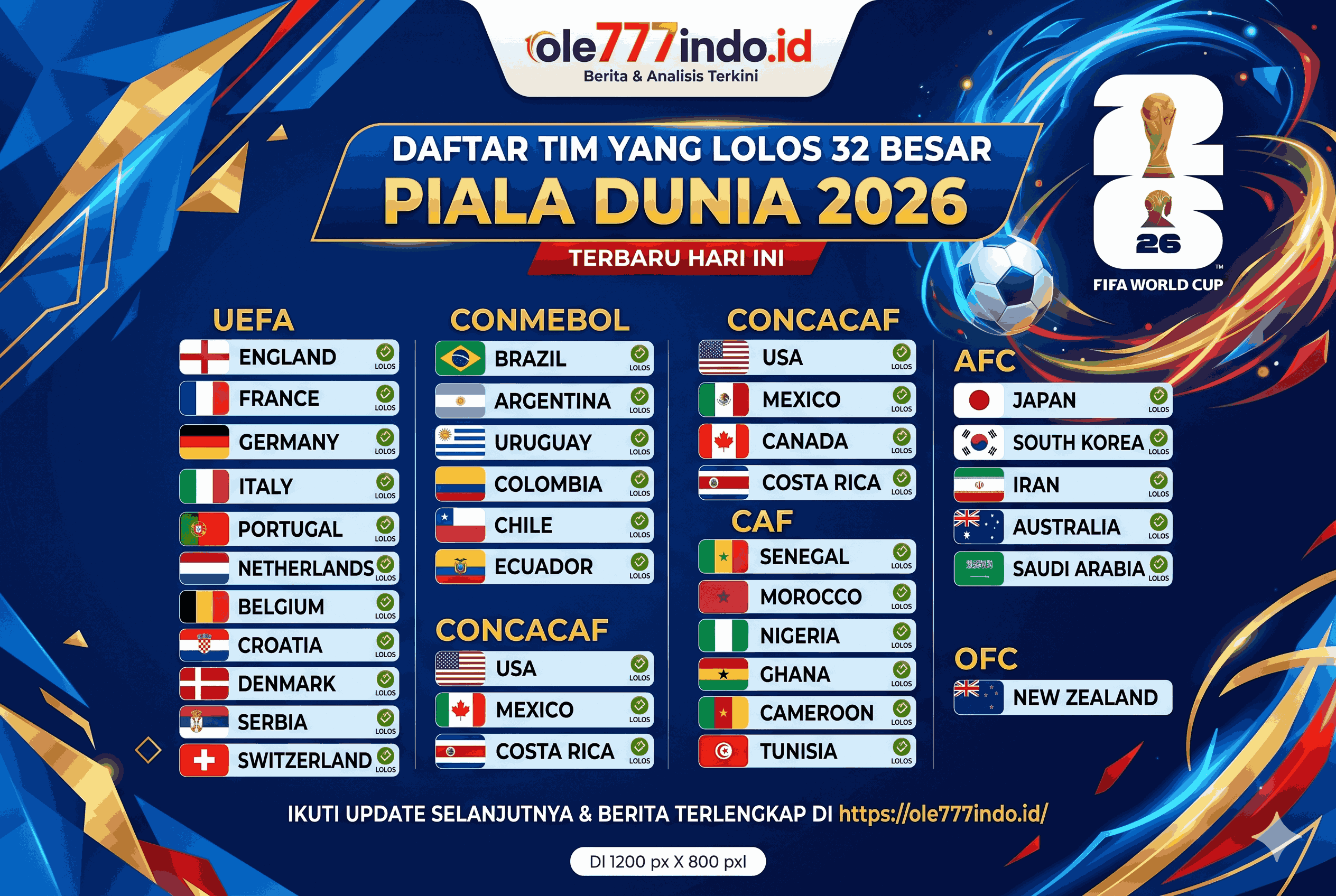 Daftar Tim yang Lolos 32 Besar Piala Dunia 2026 Terbaru Hari Ini