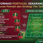 Formasi Portugal Sekarang: Susunan Pemain dan Strategi Tim Terbaru