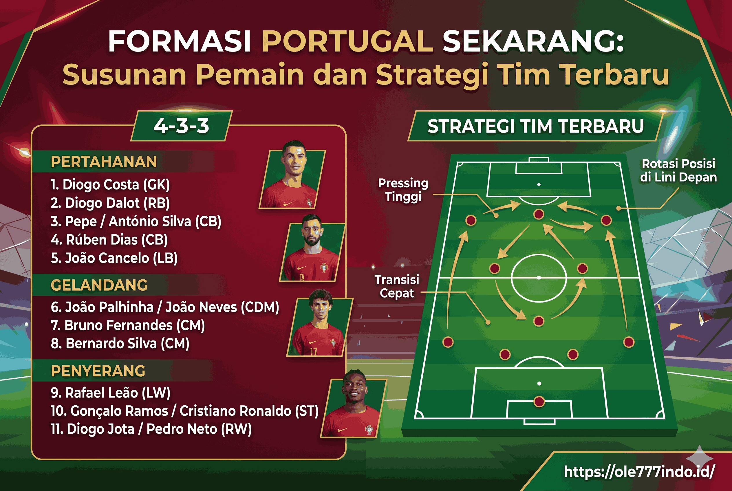 Formasi Portugal Sekarang: Susunan Pemain dan Strategi Tim Terbaru