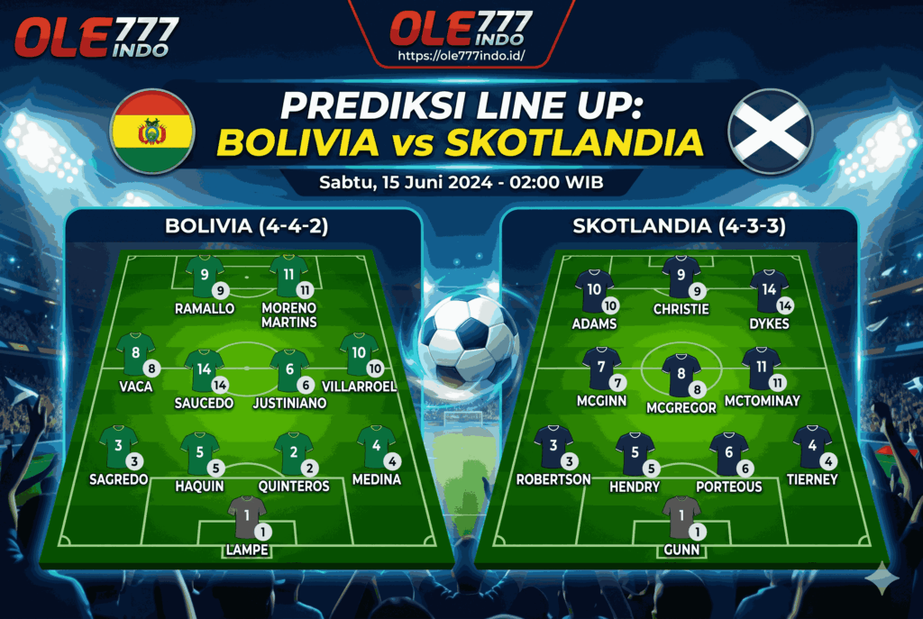 Friendly Match: Prediksi Bolivia vs Skotlandia