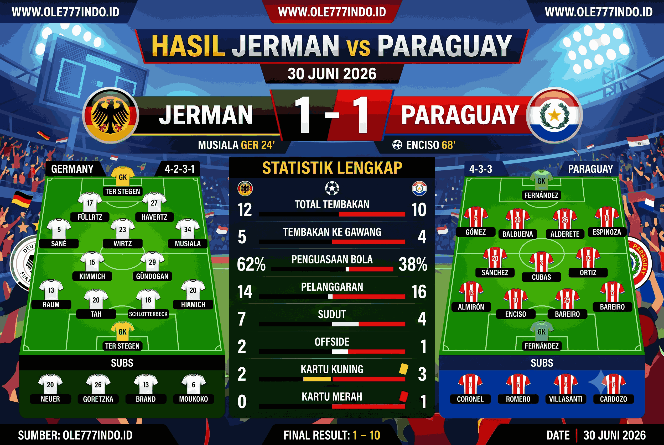 Hasil Jerman vs Paraguay 30 Juni 2026: Skor & Statistik Lengkap