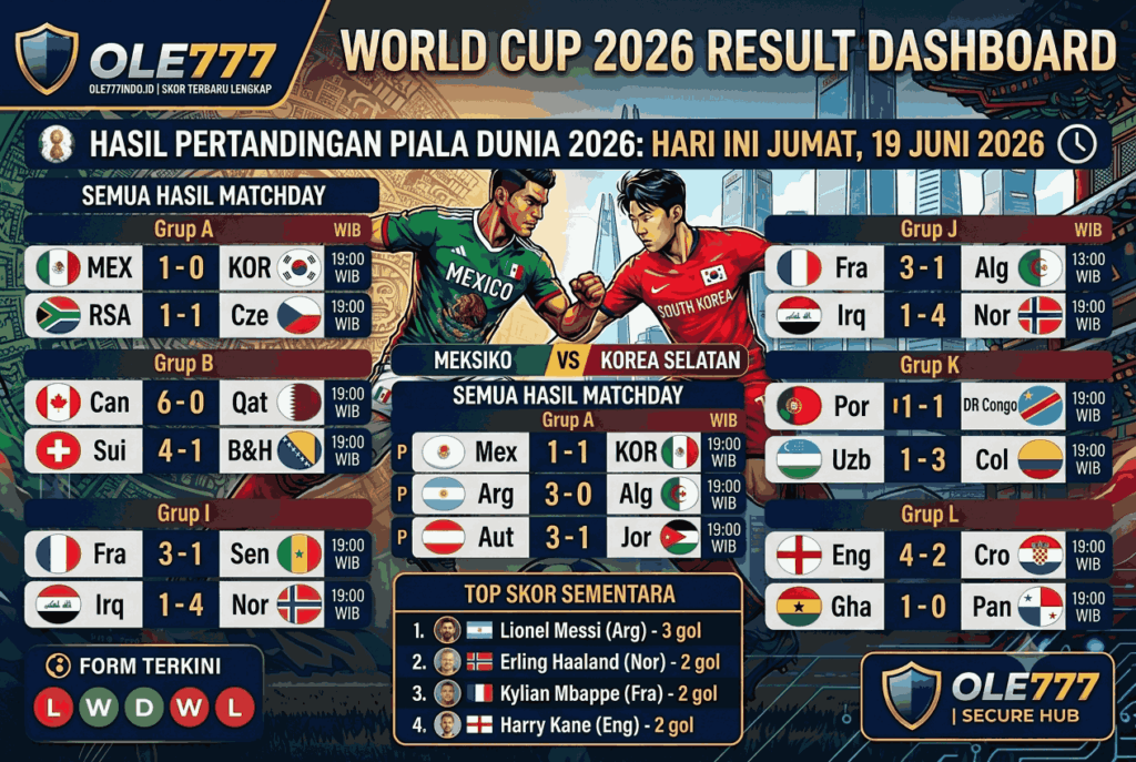 Hasil Pertandingan Piala Dunia 2026 Hari Ini, Skor Terbaru Lengkap