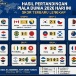 Hasil Pertandingan Piala Dunia 2026 Hari Ini, Skor Terbaru Lengkap
