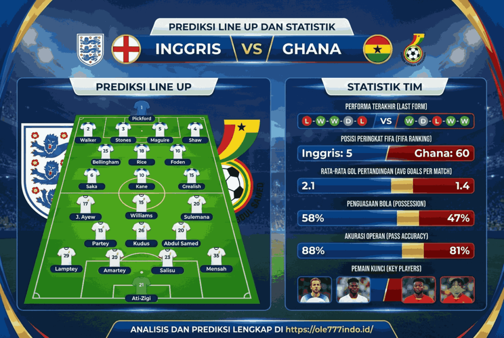 Inggris vs Ghana: Prediksi Akurat dan Analisis Terlengkap 2026