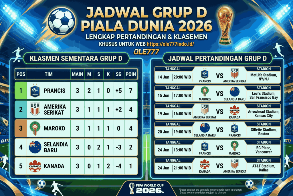 Jadwal Grup D Piala Dunia 2026, Lengkap Pertandingan & Klasemen