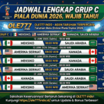 Jadwal Lengkap Grup C Piala Dunia 2026, Wajib Tahu!
