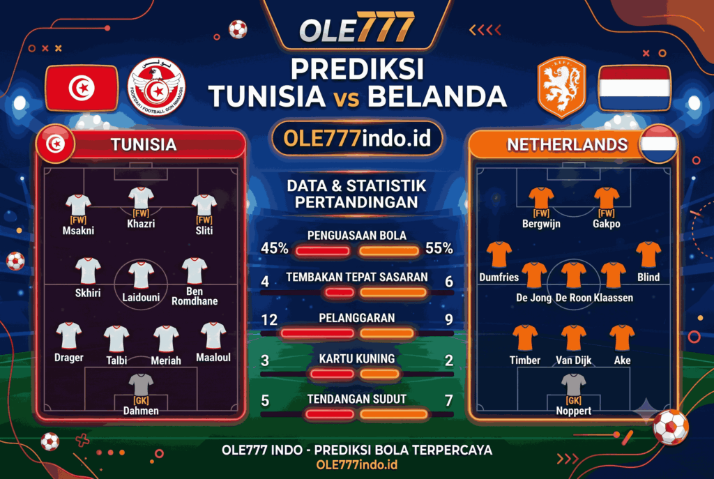 Jadwal Tunisia vs Belanda: Tanggal, Jam, dan Prediksi Lengkap