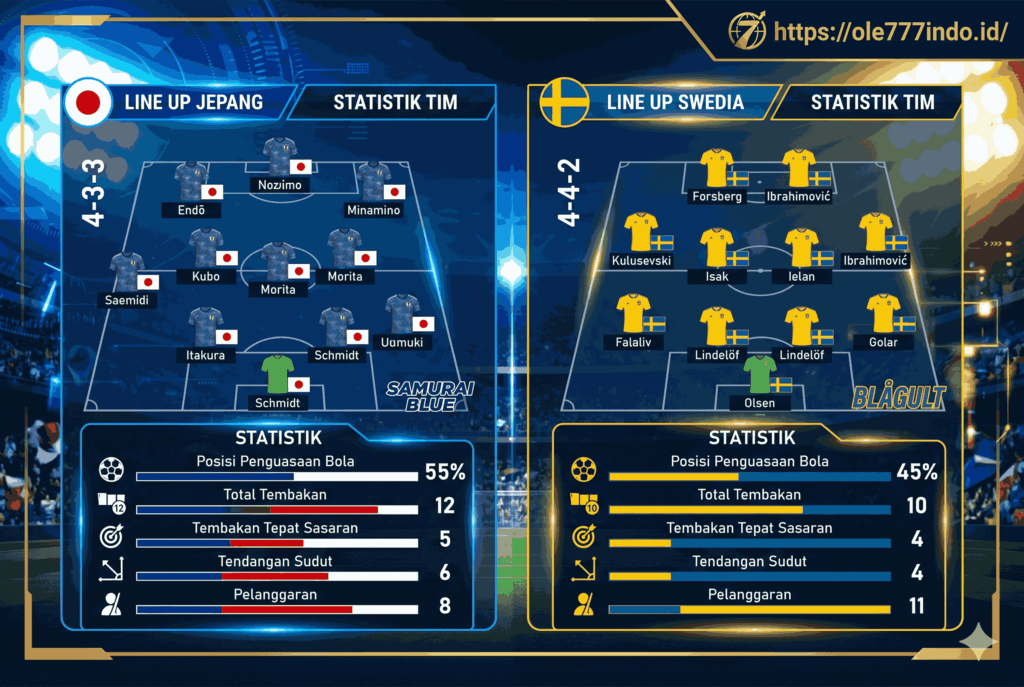 Jepang vs Swedia: Jadwal Pertandingan dan Analisis Lengkap