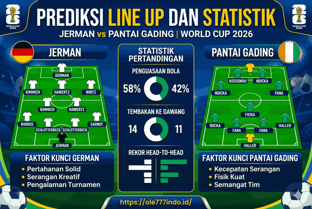 Jerman vs Pantai Gading World Cup 2026, Analisis Lengkap