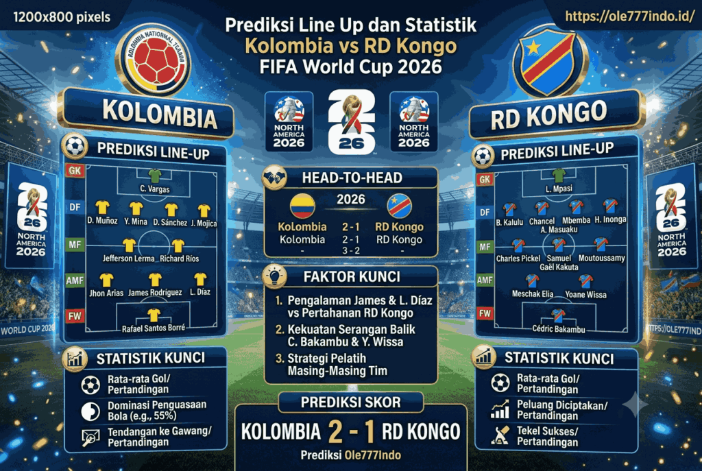 Kolombia vs RD Kongo FIFA World Cup 2026, Siapa Lebih Unggul?