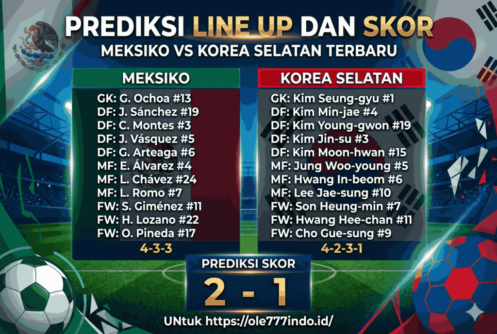 Line Up Meksiko vs Korea Selatan Terbaru dan Prediksi Skor