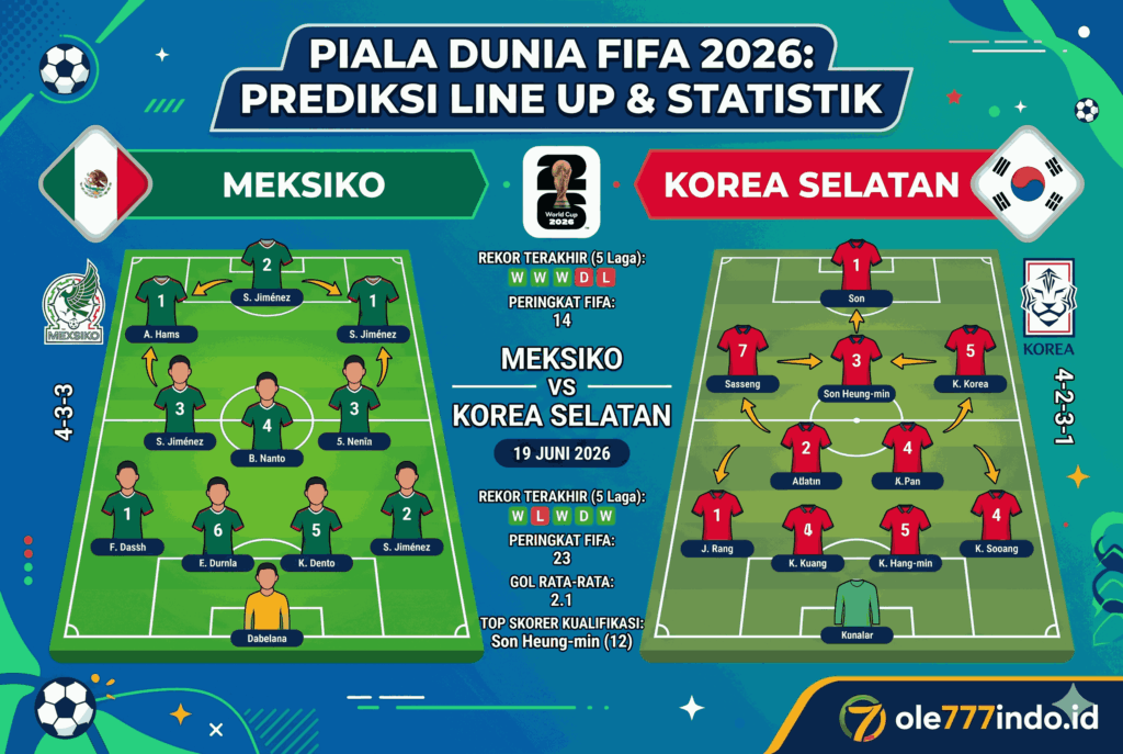 Meksiko vs Korea Selatan, Prediksi Skor dan Analisis Lengkap