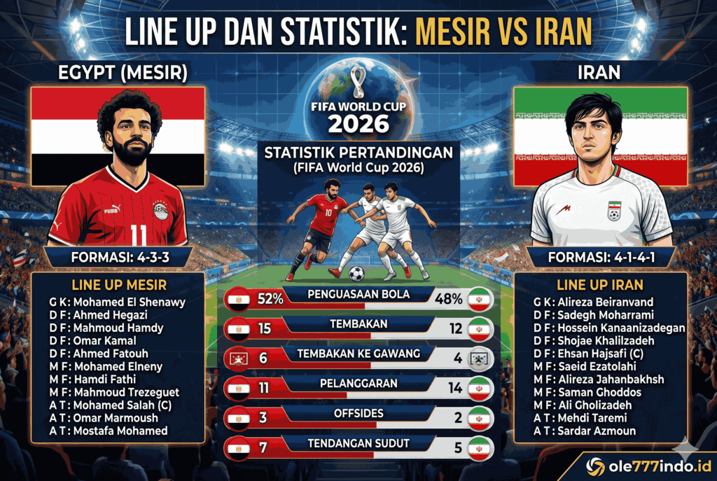 Mesir vs Iran: Siapa Lebih Unggul di FIFA World Cup 2026?