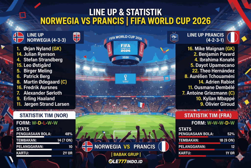 Norwegia VS Prancis FIFA 2026: Tanggal, Jam, dan Prediksi Skor