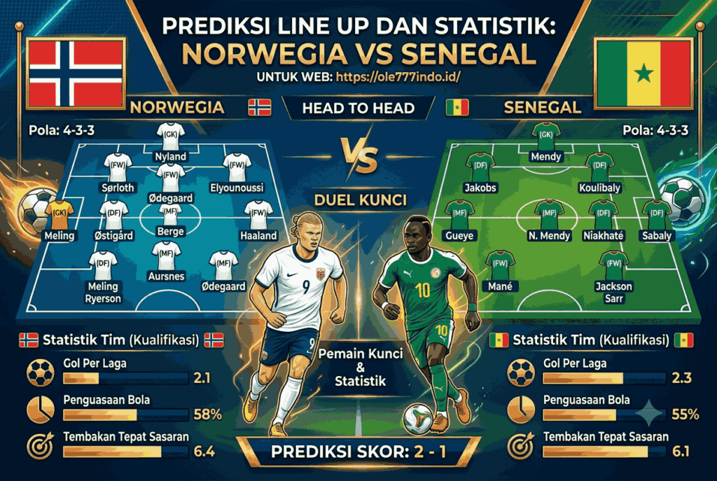 Norwegia vs Senegal: Prediksi Skor, Line Up, dan Analisis Lengkap