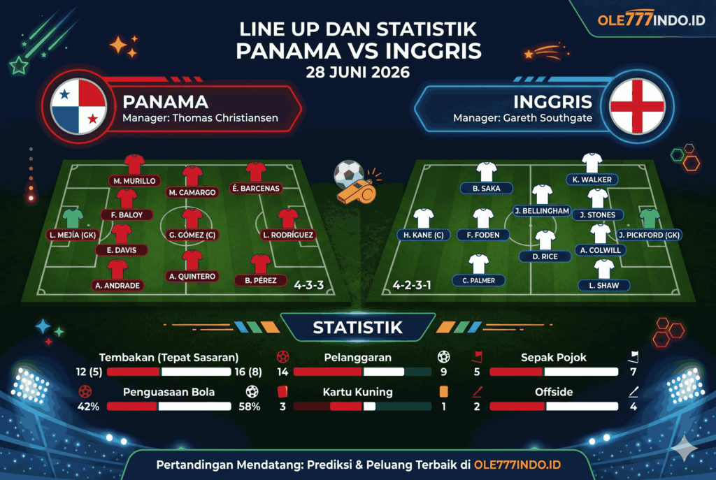 Panama vs Inggris, Prediksi dan Analisis Lengkap 28 Juni 2026