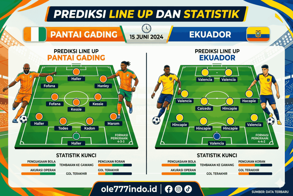 Pantai Gading vs Ekuador: Duel Sengit FIFA World Cup 2026
