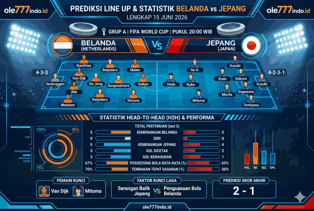 Piala Dunia 2026: Prediksi Belanda vs Jepang Lengkap