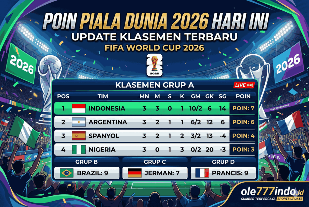Poin Piala Dunia 2026 Hari Ini: Update Klasemen Terbaru