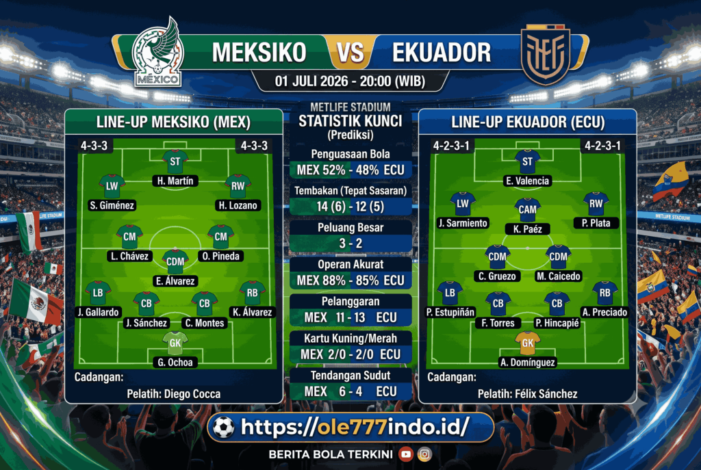 Prediksi Akurat Meksiko vs Ekuador, Peluang Menang Terbaru