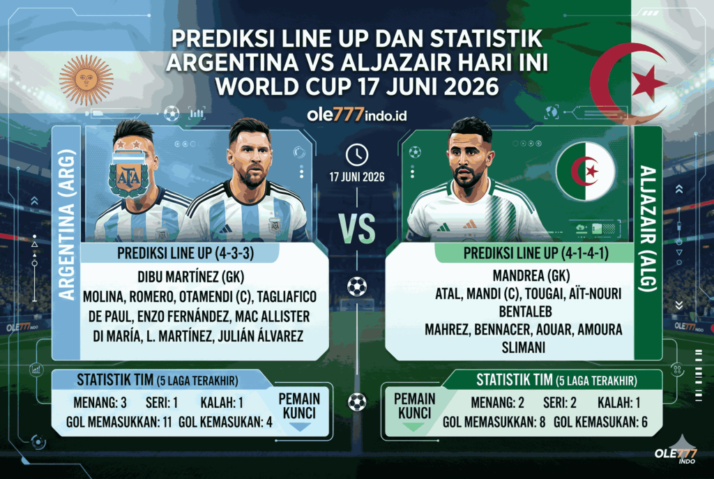 Prediksi Argentina vs Aljazair Hari Ini World Cup 17 Juni 2026