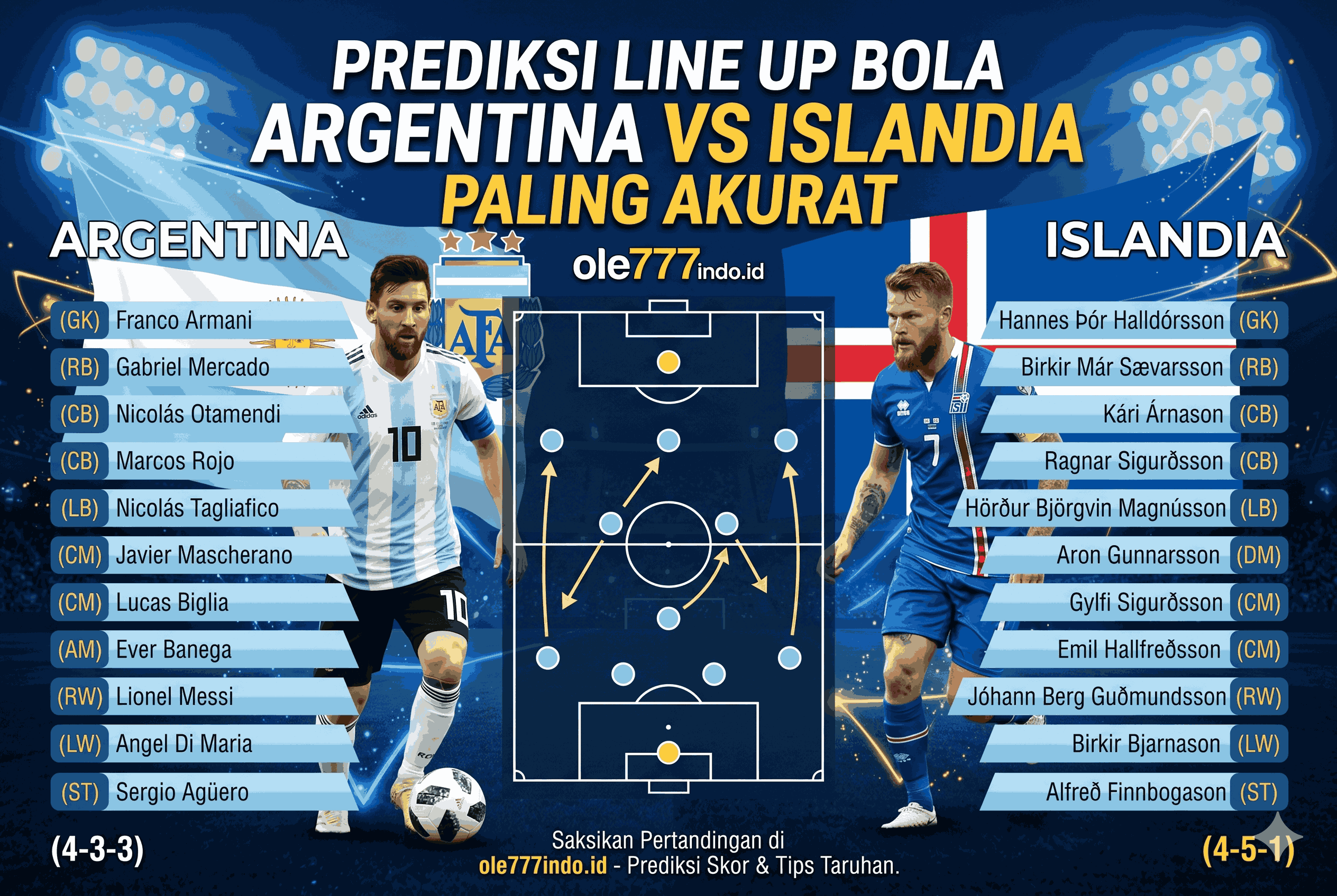 Prediksi Bola Argentina vs Islandia Paling Akurat