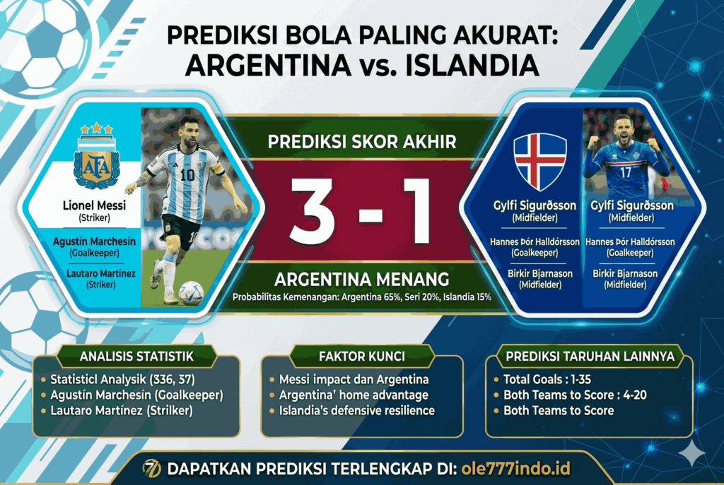 Prediksi Bola Argentina vs Islandia Paling Akurat