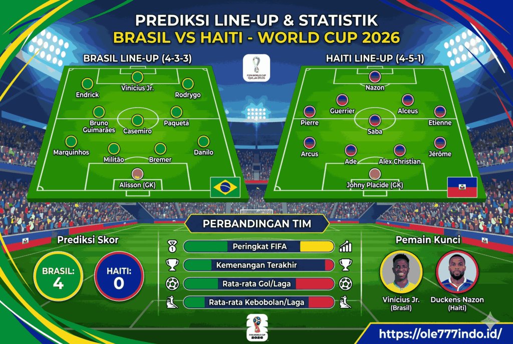 Prediksi Brasil vs Haiti World Cup 2026 Duel Berat Sebelah