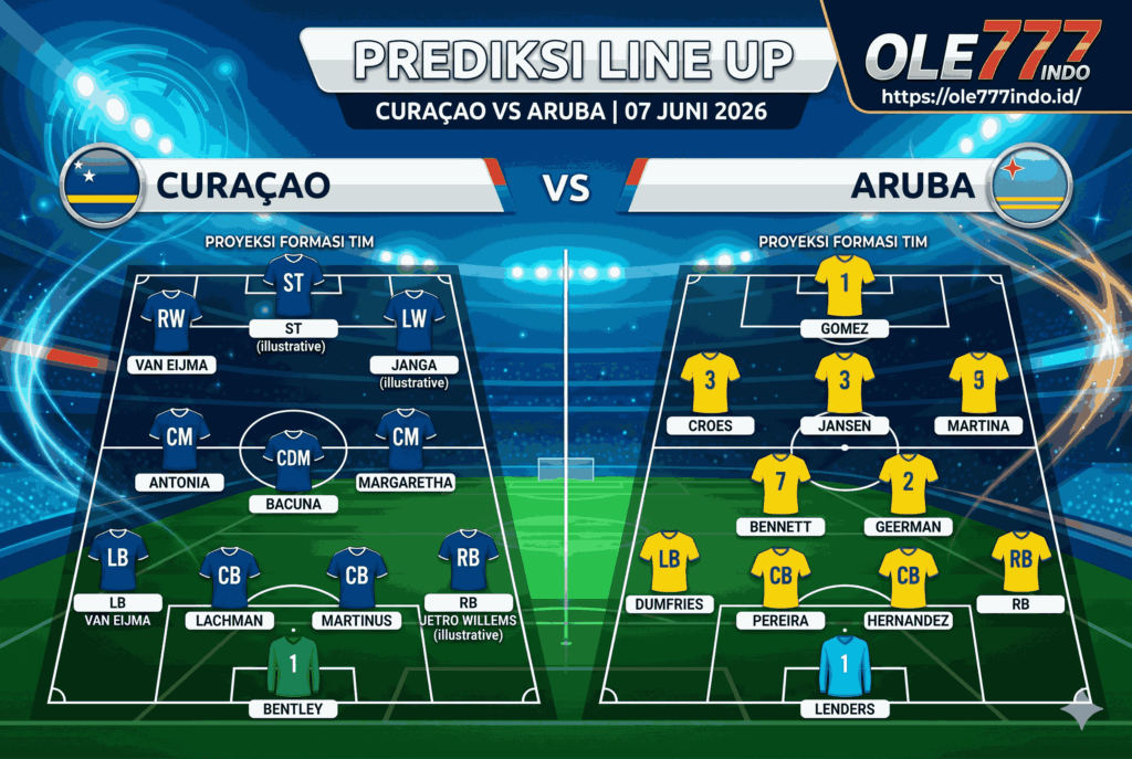 Prediksi Curaçao vs Aruba: Skor Akurat Friendly Match
