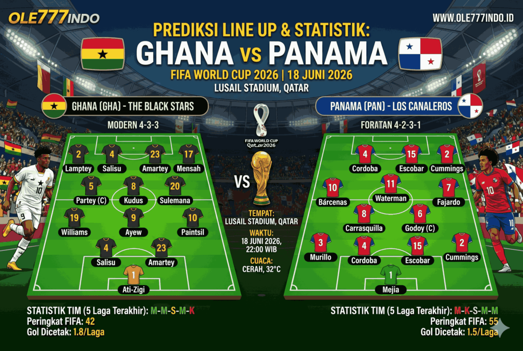 Prediksi Ghana vs Panama di FIFA World Cup 2026 Paling Sengit