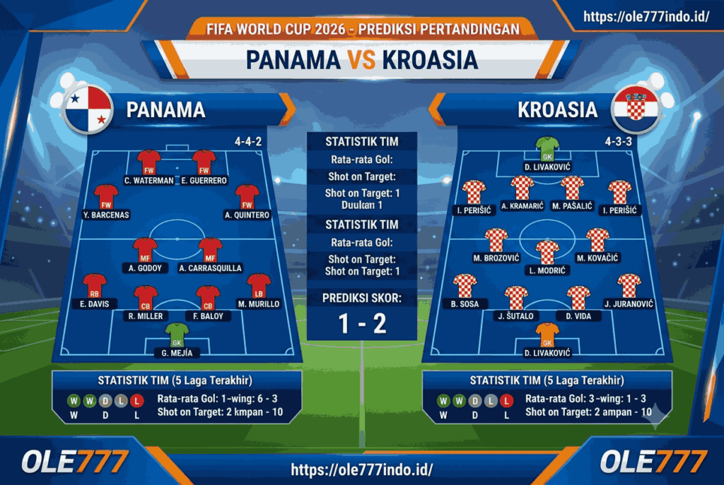 Prediksi Panama vs Kroasia FIFA World Cup 2026, Siapa Lebih Tajam?