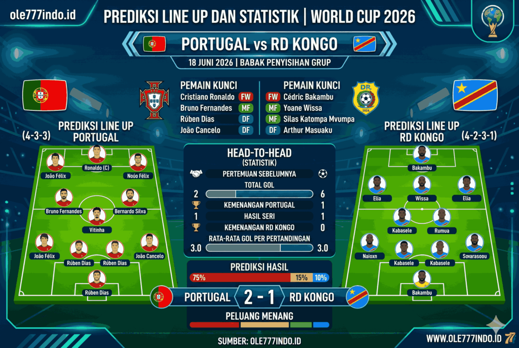Prediksi Portugal vs RD Kongo World Cup 2026 Super Panas