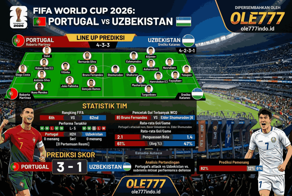 Prediksi Portugal vs Uzbekistan FIFA World Cup 2026, Siap Pesta Gol?