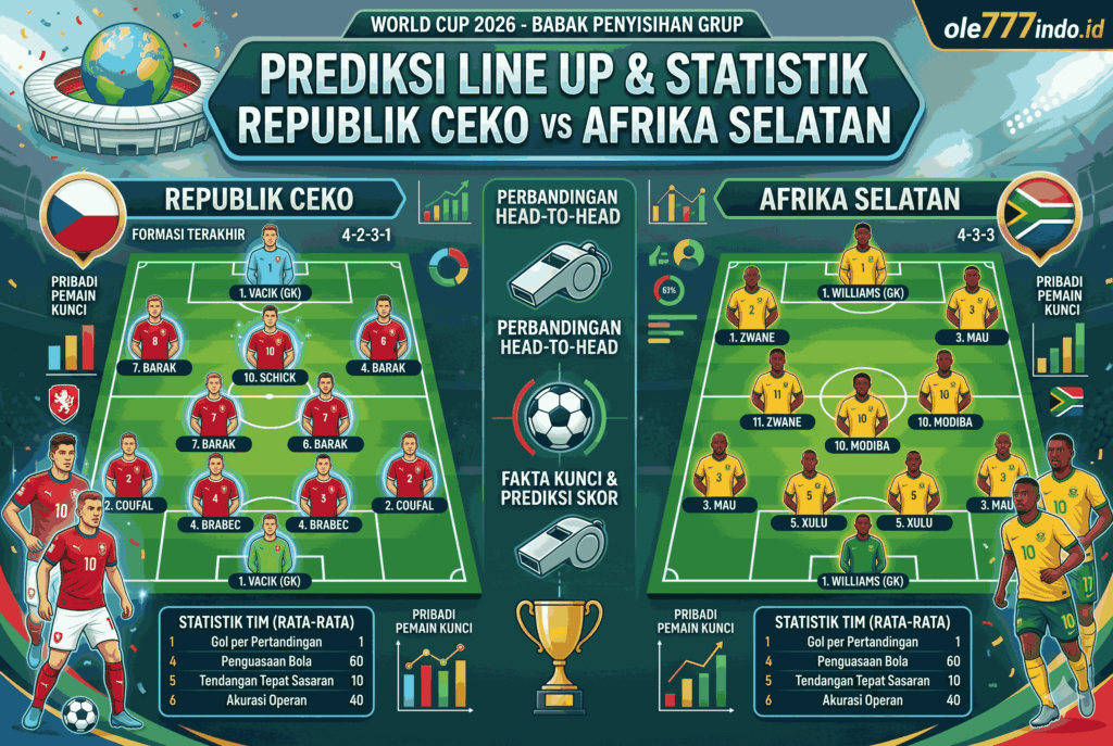 Prediksi Republik Ceko vs Afrika Selatan World Cup 2026 Seru