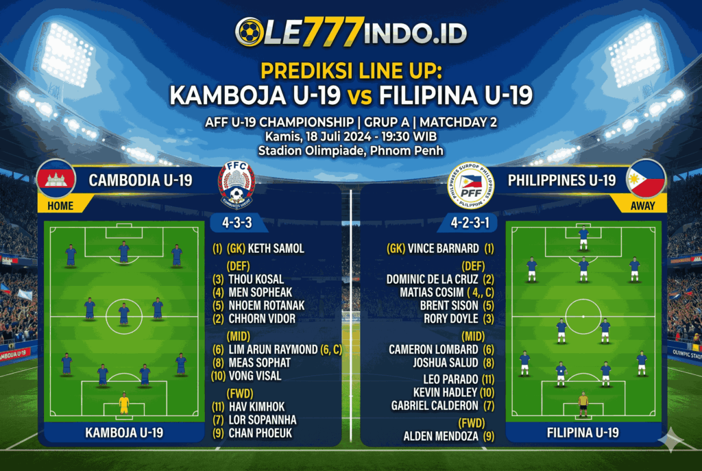 Prediksi Skor Kamboja vs Filipina U-19 Terbaru 2026
