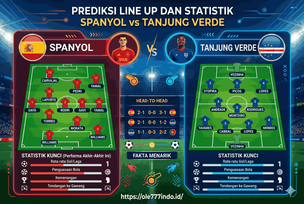 Prediksi Spanyol vs Tanjung Verde: Skor Panas World Cup