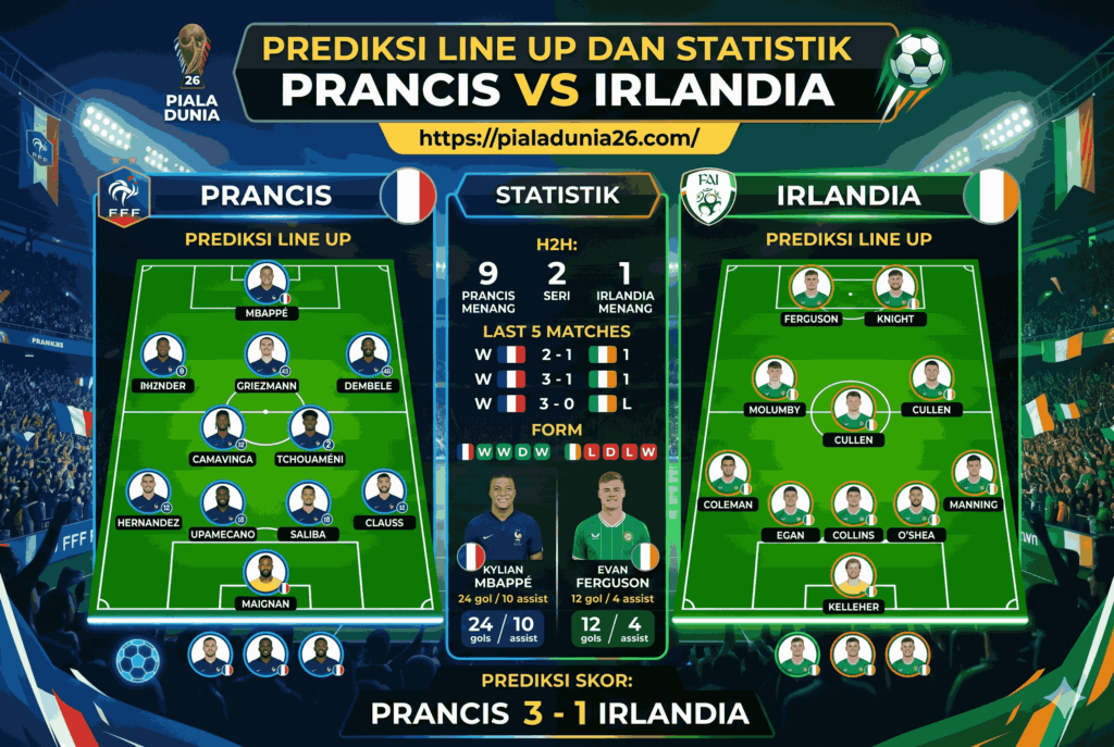Prediksi Starting XI Prancis vs Irlandia, Duel Panas Tim Eropa